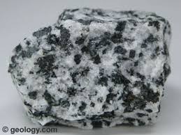 The Rock Cycle Process Igneous Rock Igneous Sedimentary Rocks