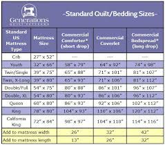 60 by 80 inches 102 by 115 inches: Standard Quilt Sizes Quit Guessing Will This Quilt Fit My Bed