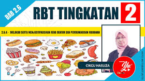 Mohd zaidi bin saidin moe. Reka Bentuk Makanan Tingkatan 2 I Bab 2 6 4 Part 1 Youtube