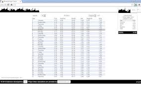 Maybe you would like to learn more about one of these? Prayer Times