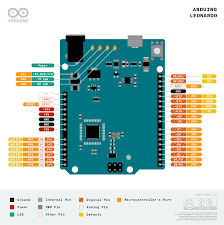 Also included is the complete schematic diagram of the arduino uno revision 3. Arduino Leonardo With Headers Arduino Official Store