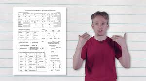 Ipa is just phonetic representation of the speech sounds in a language. How The International Phonetic Alphabet Chart Organizes Natural Sounds Within The Latin Alphabet