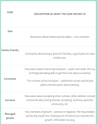 how to do qualitative analysis 4 simple ways to do