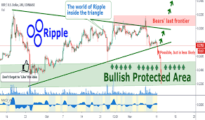 xrpusd ripple price chart tradingview uk