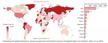The four new worrying symptoms warning of a possible infection. Spotlight On Hepatitis Delta Renewed Scientific Interest Paves The Way For New Data And Treatments Hepatitis B Foundation