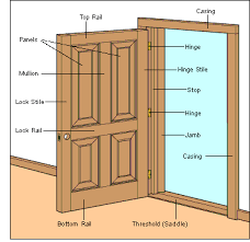 Hinged Door Doorway Construction Doors Interior Doors Types Of Doors