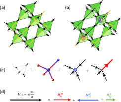 Monopoles, Dirac strings, and magnetic noise in model spin ice | Phys. Rev. Research