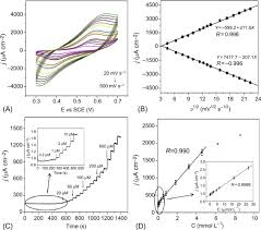 Fill in the boxes at the top of this page with your name, centre number and candidate. Blood Glucose An Overview Sciencedirect Topics