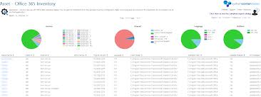 What sharepoint does not have, is a database engine that can perform queries, like you would with a typical database. Sccm Office 365 Inventory Report