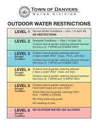 'level 2 for easter' claims surface. Danvers Moves To Seasonal Level 2 Water Restrictions Town Of Danvers