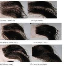 Density Chart Full Lace Wigs Lace Front Wigs Hair Weaves