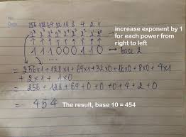 Vice versa is effectively another way of saying the other way around, but its definition can cover a broad range of phrases with similar meanings. Numbering System How To Convert Hexadecimal Decimal Value To Binary And Vice Versa Learn To Code Together