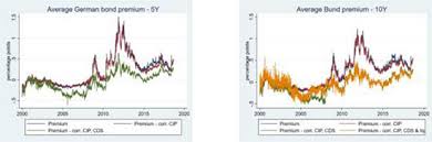 Recerca de voluntaris al projecte pam a pam. German Bond Yields And Debt Supply Is There A Bund Premium In Imf Working Papers Volume 2019 Issue 235 2019