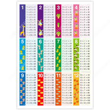 This math worksheet is printable and displays a multiplication table from 1 to 12 with missing values. Multiplication Table 1 12 Learn Educational Paper Craft Canon Creative Park