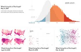 Whats Going On In This Graph Is Now Weekly Stem Teachers