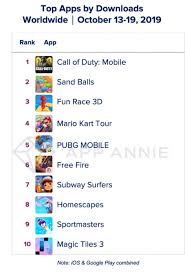 App Annie Data Crunch Pocket Gamer Biz Pgbiz