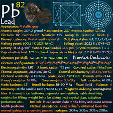 Periodic Table Flashchards Element Properties Newton Desk Periodic Table Chemistry Oxidation State