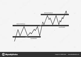 support and resistance level flat icon price chart pattern