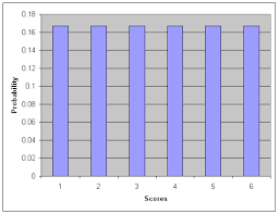 Check spelling or type a new query. The Concept Of Probability