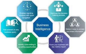 Business Intelligence Locus It Middle East North Africa
