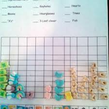 Lucky Charms And Graphing With St Patricks Day Math