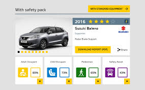 Tutti gli articoli su test euroncap. Euro Ncap Launches Dual Rating Crash Test To Show Benefits Of Optional Safety Systems