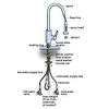 Operating instructions, care and maintenance, troubleshooting. 1