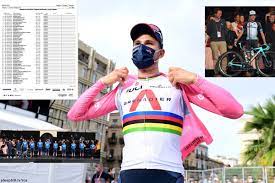 New zealanders can watch the giro d'italia on sky sport, which is available as part of a range of pay tv packages. Rxgoqbspryb8vm