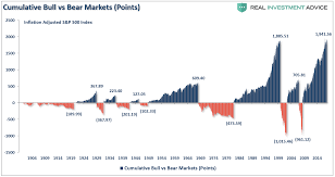 the longest bull market in history and what happens next