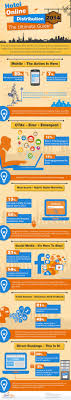 The Ultimate Guide On Current And Future Hotels Channel Distribution And Marketing Strategy Hotel Channel Manageme Infographic Marketing Hotel Hotel Marketing