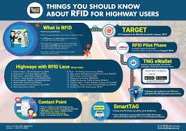 These devices allow the users to pay for various toll services through a prepaid smart card. Touch N Go S New Rfid System Here S What You Need To Know Auto News Carlist My