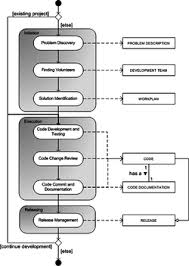 Open Source Organizational Chart Software Open Source