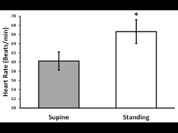 Publication Quality Bar Graph In Excel For Research