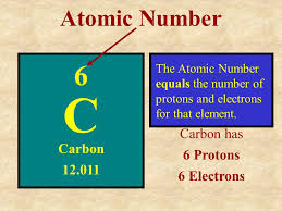 Average atomic mass is the weighted average of the isotopes for an element. The Periodic Table How To Find The Number Of Protons Neutrons Electrons For An Element On The Periodic Table Ppt Video Online Download