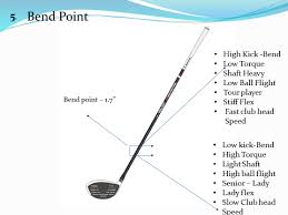 Club Head Speed Shaft Flex Chart Golf Iron Comparison Chart