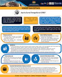 Maybe you would like to learn more about one of these? Https Www Dosm Gov My V1 Index Php R Column Pdfprev Id Uxlfcw1psnhhzufsstc0rdhnr3v3dz09
