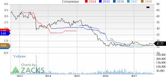 Potash Corp Agrium Provide Update On Merger Of Equals Deal