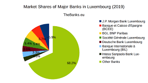 Rcb branch in luxembourg is a part of rcb bank ltd, a european financial institution with over 20 years of history. Banks In Luxembourg