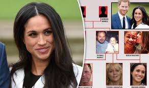 Meghan Markle Family Tree Lineage Of Prince Harrys Finance