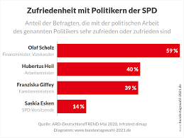 Diese frage bringt meist ein meinungsbild für die bundestagswahl 2021. Bundestagswahl 2021 Die Spitzenkandidaten Der Parteien Bundestagswahl 2021