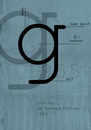 Poster in premium glanz und matt. Courier New Typography Letters Lettering Typo Poster