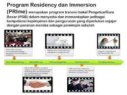 Pemilu sebagai sarana penggantian pemimpin secara konstitusional. Ppt Taklimat Syarat Baharu Pemilihan Pengetua Guru Besar Inisiatif Piagam Pemimpin Sekolah Powerpoint Presentation Id 2773125