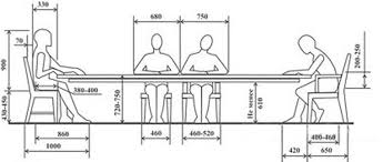 The table should be so high that the elbows and underarms lie straight on the table with loosely hanging upper arms. The Concept Of Ergonomic Furniture What Is Ergonomic Furniture
