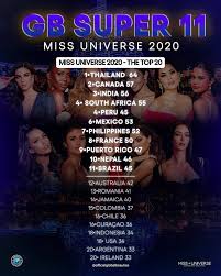 Jamaica, dominica, ấn độ, peru, úc, puerto rico, thái lan, costa rica, mexico. Msrlrqezzaqthm