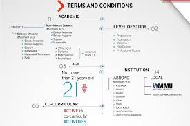 Untuk makluman, yayasan telekom malaysia mempelawa kepada pelajar yang berkelayakan untuk memohon biasiswa young leaders tm yang dibuka sehingga 29 peluang mengikuti program pembangunan. Kewangan Graduan On Twitter Yayasan Tenaga Nasional Https T Co Awis0wg8oq 1 Biasiswa Luar Negara Https T Co Lkkmichn8s 2 Biasiswa Uniten Https T Co Hfs7ktku7b 3 Pinjaman Boleh Ubah Uniten Https T Co N3gc2ihs0q Https T Co Rk24zwuwal
