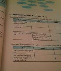 Check spelling or type a new query. Buku Paket Bahasa Indonesia Kelas 7 K13 Halaman 17 Membandingkan Isi Teks Persamaan Brainly Co Id