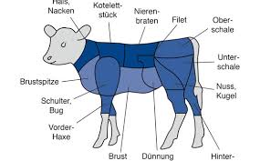 Last updated may 01, 2021. Warenverkaufskunde Kalbfleisch Lebensmittelpraxis De