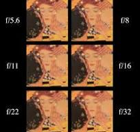 The Case for f/16