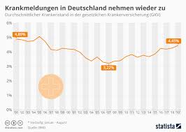 Wann brauche ich eine krankschreibung? Elektronische Arbeitsunfahigkeitsbescheinigung Ab 2021