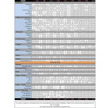 67 Unexpected Rico Reed Comparison Chart